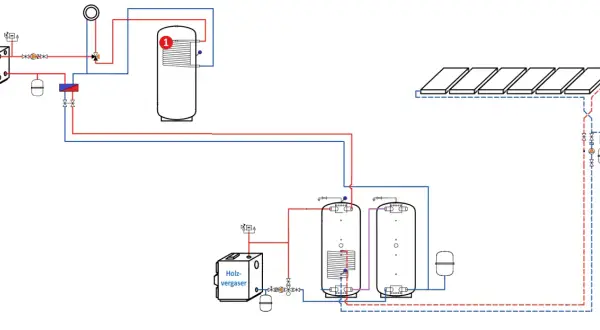 Heizsystem mit Öl-/Gaskessel, Holzvergaser, Pufferspeichern und Solaranlage. Die Frage "wie lange sind holzvergaser noch erlaubt" wird hier nicht beantwortet.