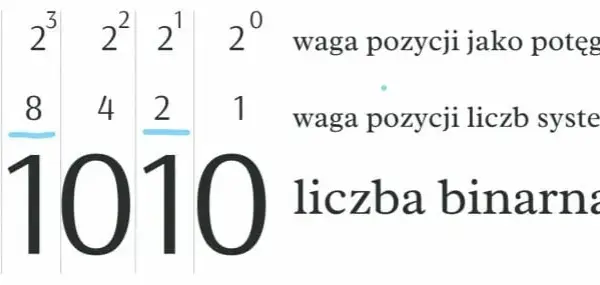 Zastosowania systemu binarnego: jak wpływa na technologię i życie