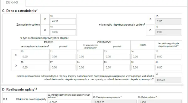 Jak obliczyć dochód do PFRON? Progi, przykłady, błędy