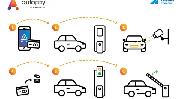 Jak działa autopay? Aplikacja na telefonie, samochód, bramka, przejazd. Proste płatności za autostrady.