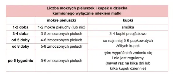 Ile karmić dziecko piersią? Odkryj kluczowe zalecenia i porady