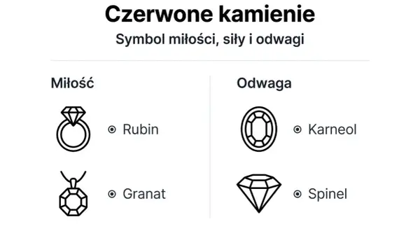 Czerwone kamienie: symbol miłości, siły i odwagi. Rubin, symbol miłości, jest tu przedstawiony na pierścionku.