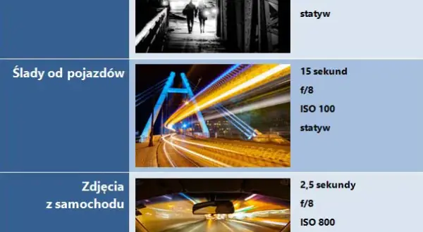 Jaki obiektyw do zdjęć nocnych wybrać, aby uchwycić magię nocy?