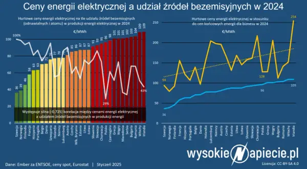 Ustawa o OZE: Kluczowe zmiany i ich wpływ na Twój biznes i dom.