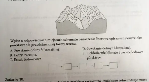 Co to są formy terenu? Odkryj ich różnorodność i znaczenie
