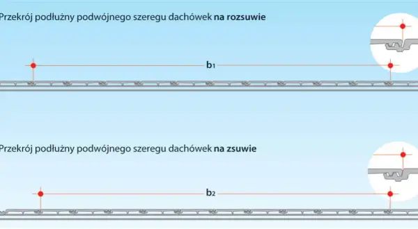 Co ile łaty pod dachówkę? Kluczowe odstępy dla trwałości dachu