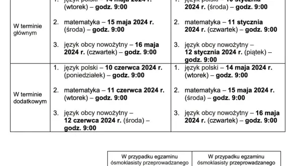 Kiedy wyniki rekrutacji do szkół podstawowych? Sprawdź terminy i szczegóły
