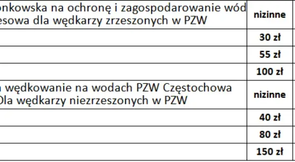 Jezioro Żywieckie: Opłaty za wędkowanie 2026? Sprawdź cennik!