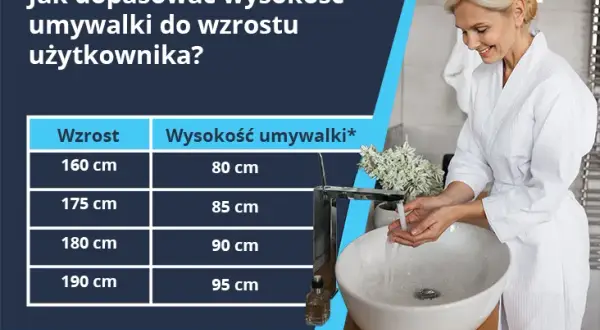 Idealna wysokość umywalki (85-95 cm): Uniknij błędów, zyskaj komfort!
