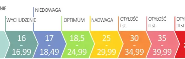 Co oznacza BMI na wadze i jak wpływa na zdrowie? Sprawdź teraz!