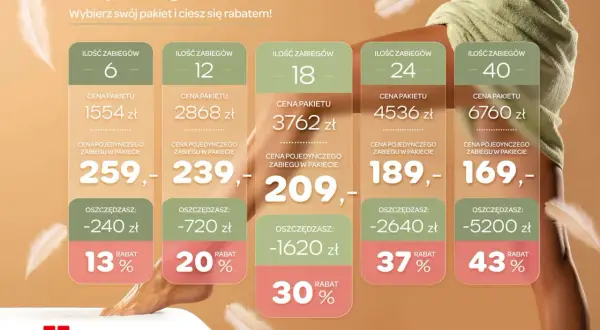 Depilacja laserowa bikini cena: pakiety od 6 do 40 zabiegów, z rabatami do 43%. Sprawdź ceny i oszczędności!