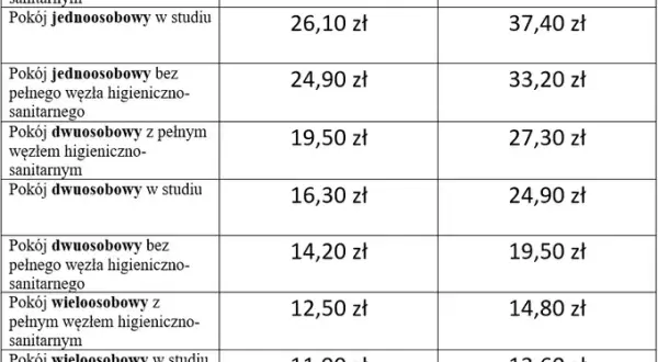 Czy za sanatorium z NFZ się płaci? Sprawdź, ile naprawdę kosztuje