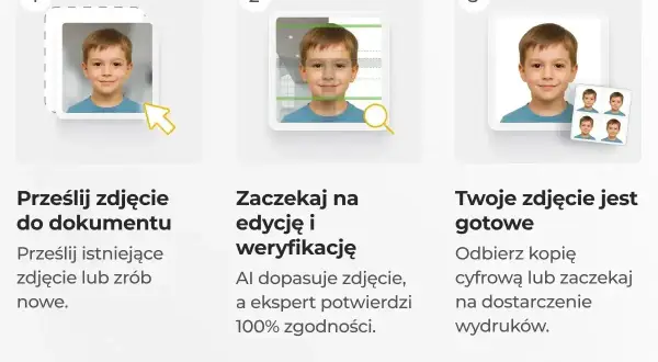 Jak zrobić zdjęcie ze zdjęcia: prześlij, poczekaj na edycję i weryfikację, a potem odbierz gotowe zdjęcie.