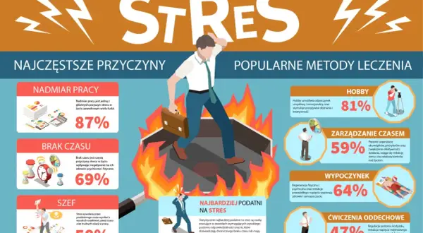 Człowiek w ogniu, symbolizujący stres, zmagający się z nadmiarem pracy, brakiem czasu i szefem. Niektórzy doświadczają niekontrolowane ruchy podczas snu.