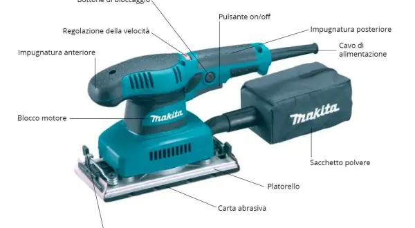 Levigatrice orbitale Makita con sacchetto polvere. Illustra le parti: impugnature, pulsanti, motore, platorello e carta abrasiva.