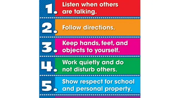 Cartel de reglas de clase: escuchar, seguir instrucciones, ser respetuoso y jugar seguro. Ideas para como hacer carteles educativos.