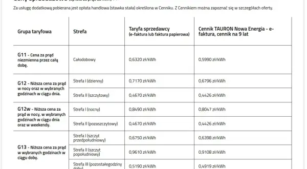 Tabela z cennikiem TAURON Nowa Energia na 9 lat. Sprawdź ceny prądu w zależności od taryfy i strefy.