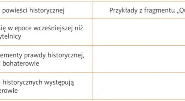 Co wyróżnia powieść historyczną? Kluczowe cechy i tajemnice gatunku