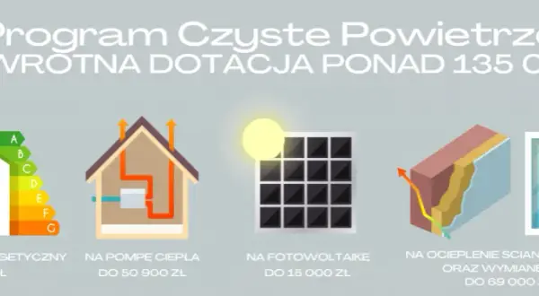 Jaki piec na dofinansowanie 2026? Czyste Powietrze i pułapki programu