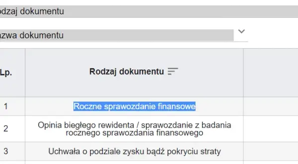 Jak sprawdzić zatrudnienie w firmie? Oficjalne dane i alternatywy
