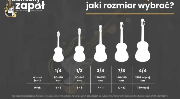 Wybór gitary klasycznej dla dziecka: od 1/4 dla najmłodszych do 4/4 dla starszych. Poradnik rozmiarów.
