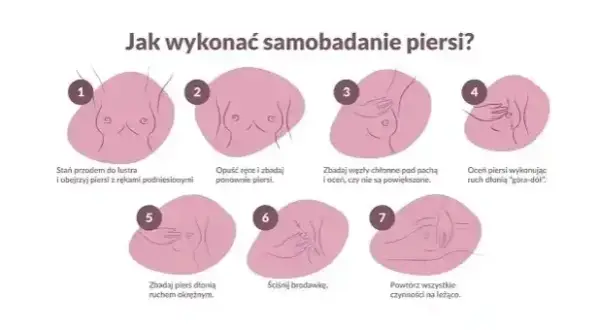 Czy guz w piersi boli? Większość nie! Poznaj fakty o raku piersi