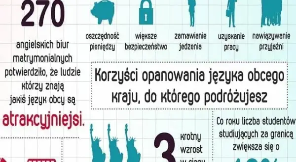 Czy warto uczyć się języków obcych? Odkryj ich prawdziwe korzyści