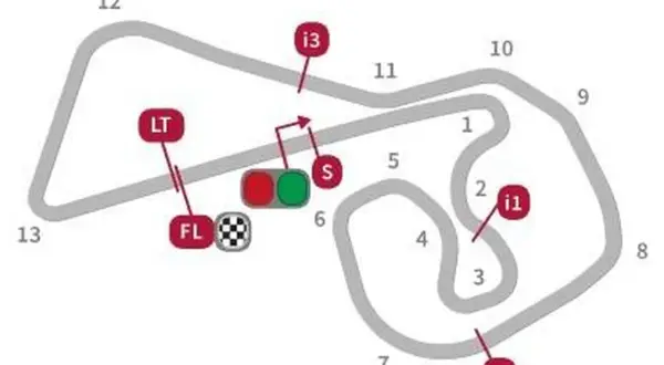 Mapa del circuito de Sachsenring, clave para el horario MotoGP Alemania. Muestra curvas, zonas de frenado (i1, i2, i3) y la salida (S).