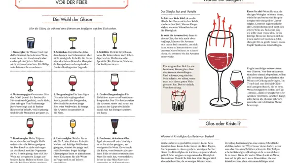 Ein Weinglas hält den Wein kühl und lässt Aromen besser zur Geltung kommen. Für jeden Wein gibt es das passende Glas, um den Genuss zu maximieren.
