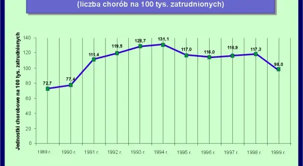 Jakie są choroby zawodowe i jak chronić swoje zdrowie w pracy