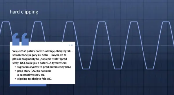 Wykres pokazuje obcięcie fali, gdzie płaskie fragmenty symbolizują prąd stały (DC) o częstotliwości 0 Hz, a nie napięcie stałe.