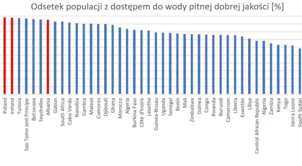 Czy w Afryce jest woda? Zaskakujące fakty o dostępności wody