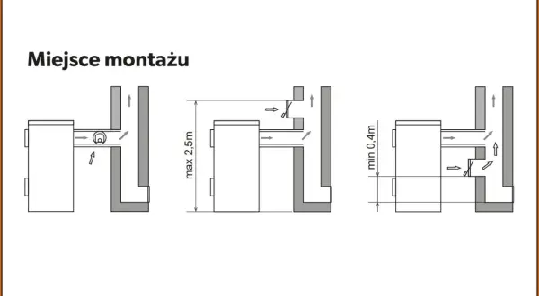 Schemat montażu regulatora ciągu kominowego: odległość max 2,5m od kotła, min 0,4m od otworu komina.