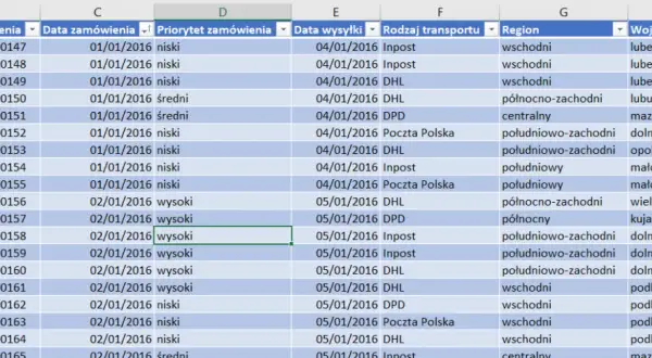 Jak zablokować kolumnę w Excelu i uniknąć problemów z widokiem