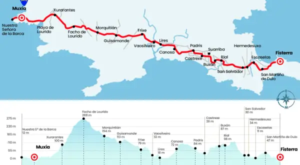 Mapa del **camino de Santiago Finisterre**, con ruta y perfil de elevación desde Muxía hasta Fisterra.