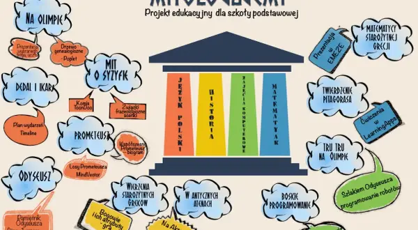 Jak stworzyć lapbook o mitach greckich, który zachwyci uczniów