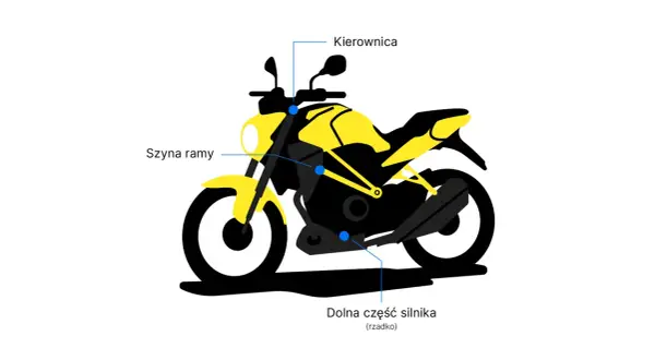 Ilustracja motocykla z zaznaczonymi miejscami numeru VIN: kierownica, szyja ramy, dolna część silnika.