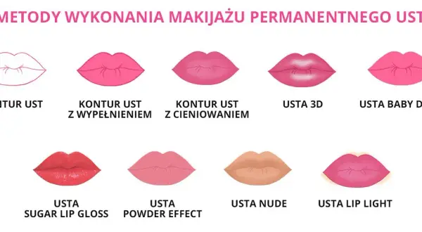 Jak wybrać idealny kolor makijażu permanentnego ust dla siebie