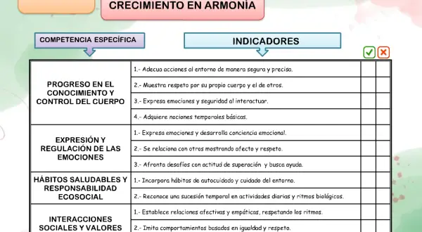 Evaluación de competencias en infantil LOMCE para 3 años: progreso en conocimiento, expresión, hábitos y valores.