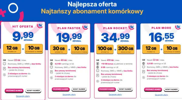 Najtańszy abonament komórkowy: 4 plany z różnymi pakietami danych i cenami, od 9,99 zł/mies. z 22 GB.