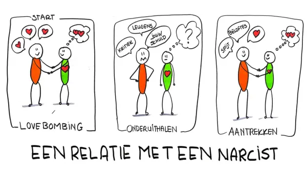 De gemiddelde duur van een relatie met een narcist: start met love bombing, dan onderuithalen met kritiek en leugens, en weer aantrekken met spijt en beloftes.