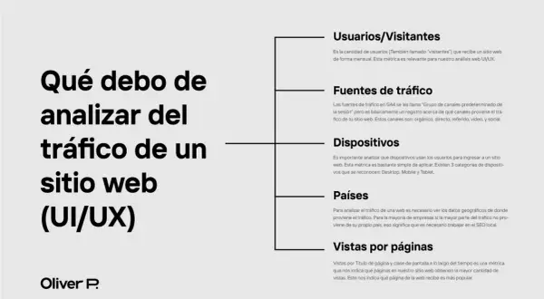 Análisis de tráfico de un sitio web: usuarios, fuentes, dispositivos, países y vistas por páginas.