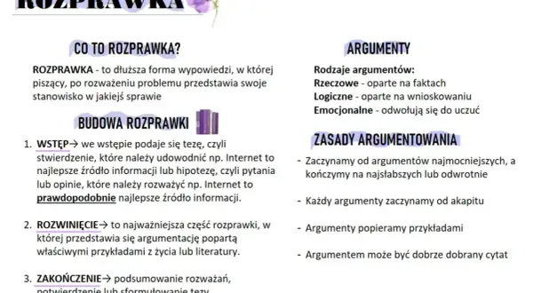 Grafika z tekstem "ROZPRAWKA" i podziałem na sekcje: "CO TO ROZPRAWKA?", "BUDOWA ROZPRAWKI", "ARGUMENTY", "ZASADY ARGUMENTOWANIA".