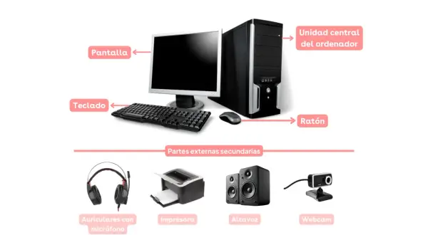 Ilustración de los **periféricos de un ordenador**: pantalla, teclado, ratón, unidad central, auriculares, impresora, altavoces y webcam.