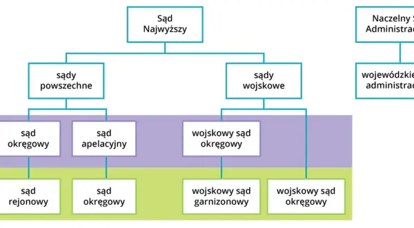Sąd wojskowy czym się zajmuje - kluczowe informacje o jego funkcjach