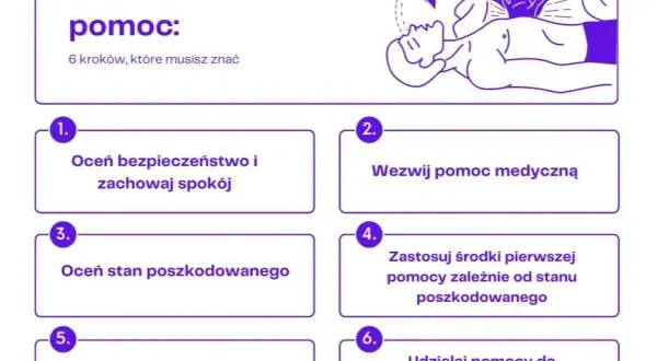 Pierwsza pomoc: Jak ratować życie krok po kroku? Poradnik