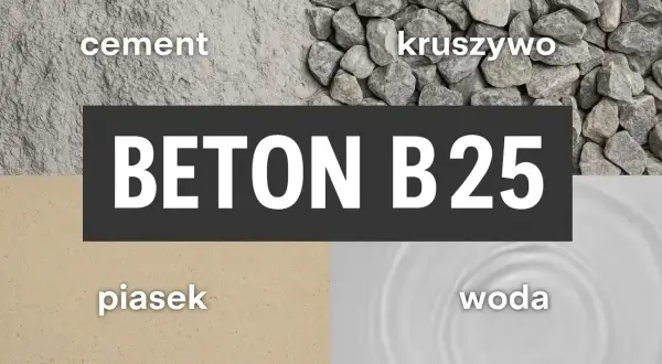 Składniki betonu B25: cement, kruszywo, piasek, woda. Kluczowe proporcje dla wytrzymałości.