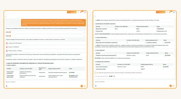 Analiza zgodności dokumentów urzędowych z projektem budowlanym, w tym wskaźniki intensywności zabudowy.
