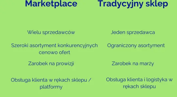 Porównanie marketplace'ów i tradycyjnych sklepów: wielu sprzedawców vs. jeden, szeroki asortyment vs. ograniczony, prowizja vs. marża.