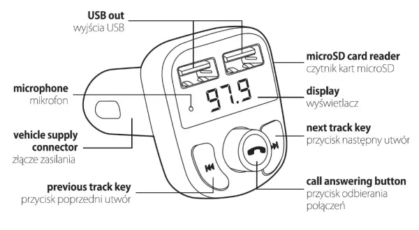 Jak działa transmiter FM Bluetooth - proste kroki i praktyczne porady